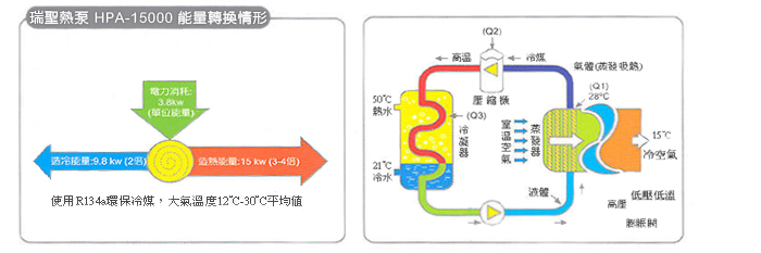 能量轉換情形