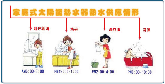 結構剖面圖